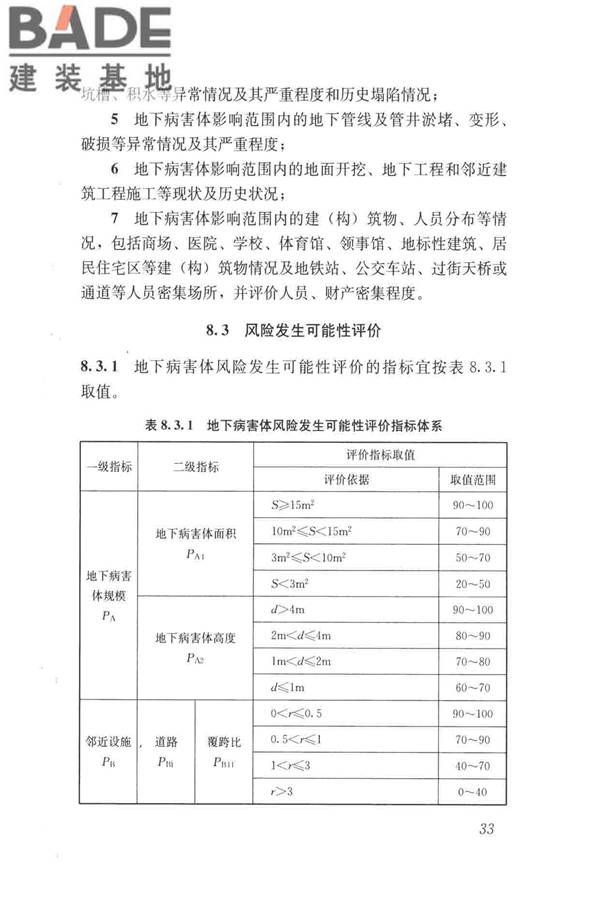 城市地下病害体综合探测与风险评估技术标准_页面_043.jpg