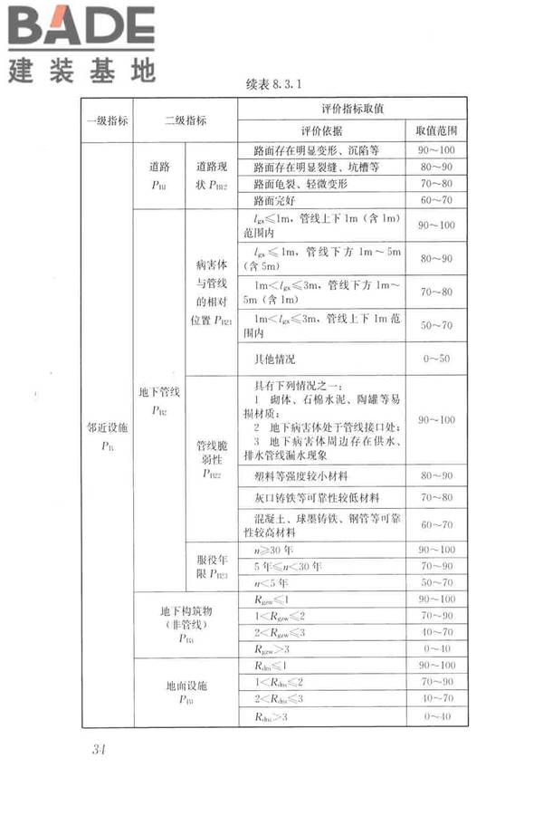 城市地下病害体综合探测与风险评估技术标准_页面_044.jpg