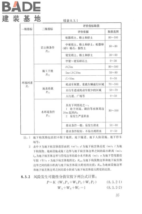 城市地下病害体综合探测与风险评估技术标准_页面_045.jpg