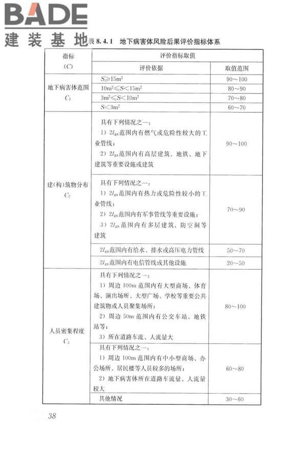 城市地下病害体综合探测与风险评估技术标准_页面_048.jpg