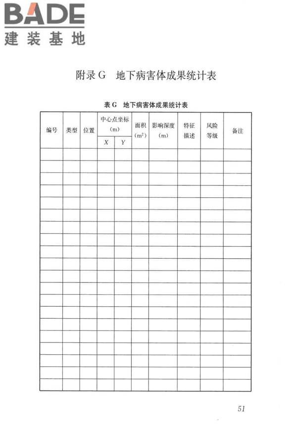 城市地下病害体综合探测与风险评估技术标准_页面_061.jpg