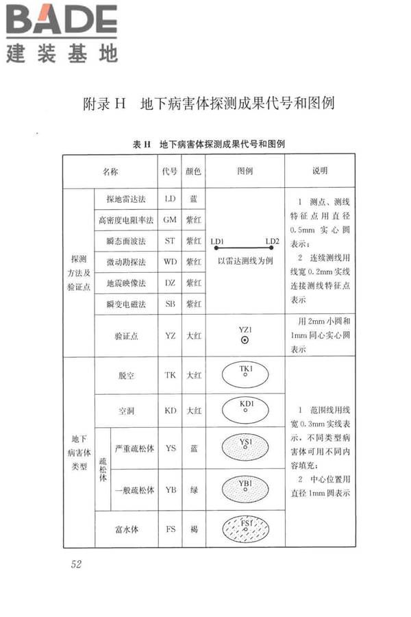 城市地下病害体综合探测与风险评估技术标准_页面_062.jpg