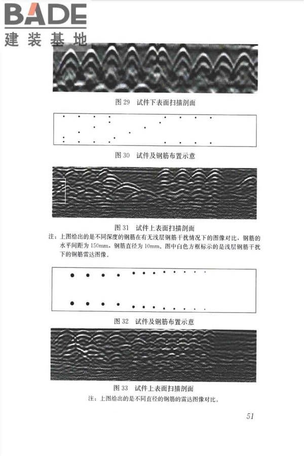 雷达法检测混凝土结构技术标准_页面_58.jpg