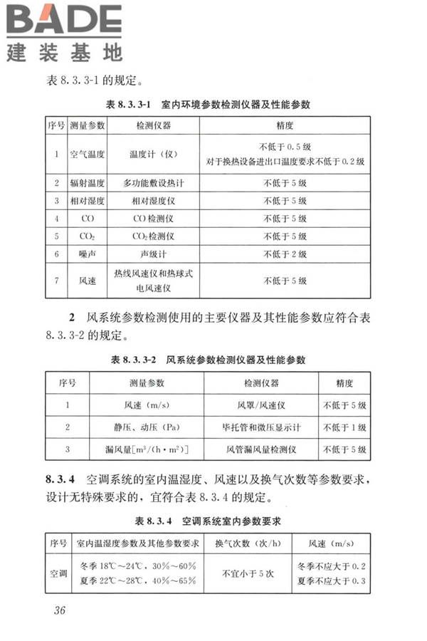 装配式住宅建筑检测技术标准_页面_046.jpg