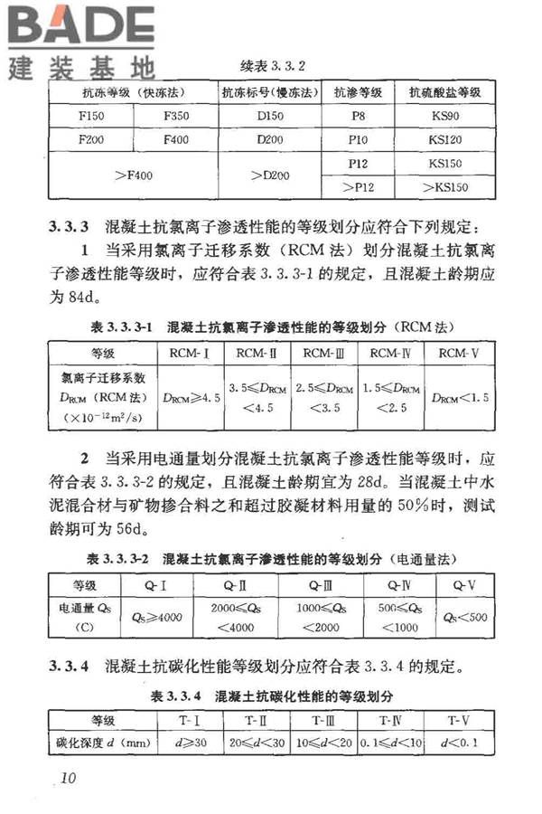 混凝土质量控制标准_页面_20.jpg