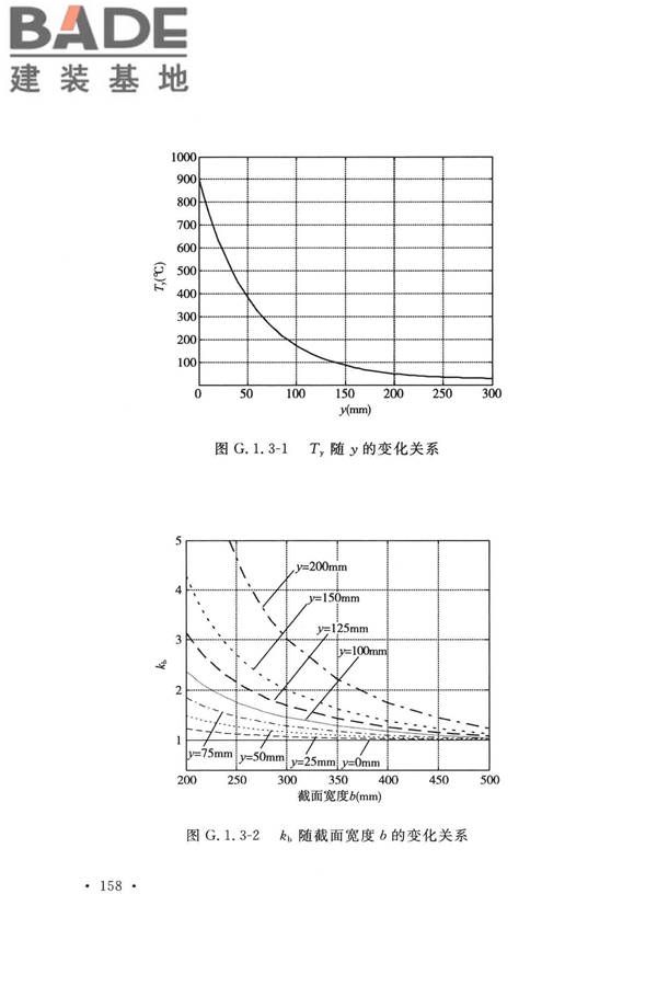纤维增强复合材料工程应用技术标准_页面_169.jpg