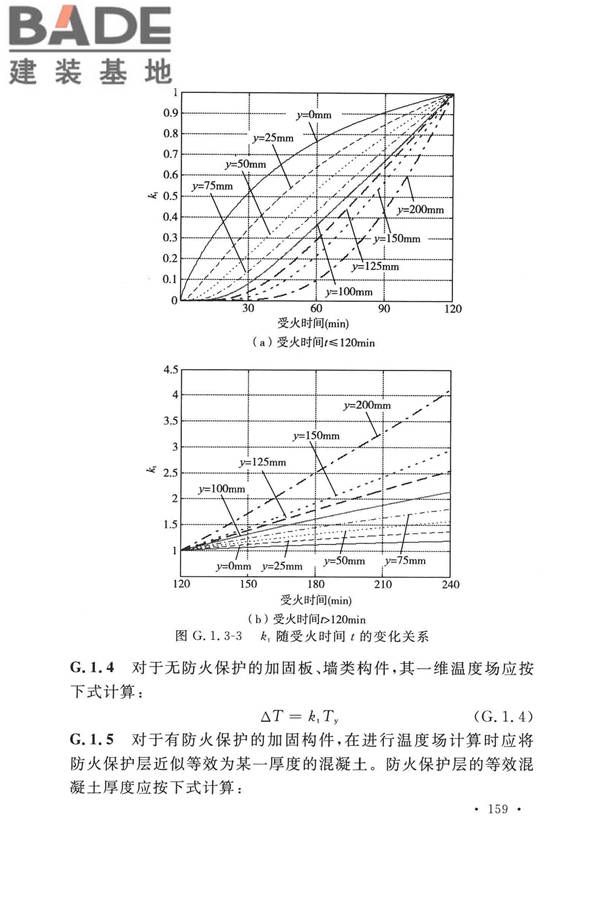 纤维增强复合材料工程应用技术标准_页面_170.jpg