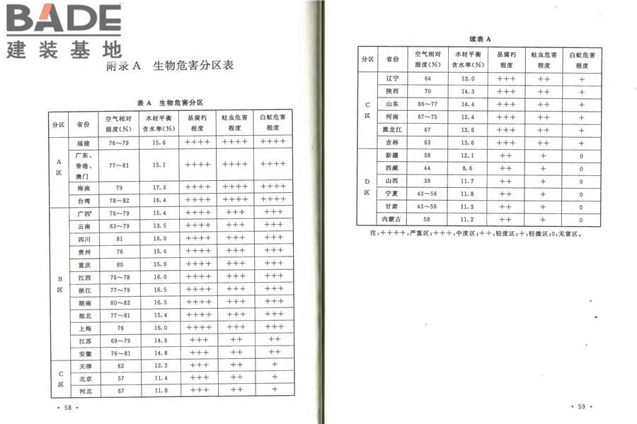 防腐木材工程应用技术规范_页面_36.jpg