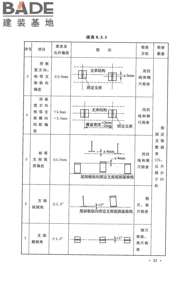压型金属板工程应用技术规范_页面_045.jpg