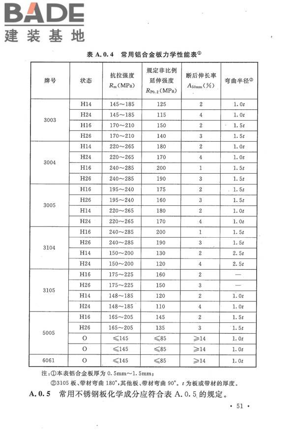 压型金属板工程应用技术规范_页面_061.jpg