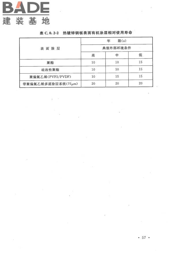 压型金属板工程应用技术规范_页面_067.jpg