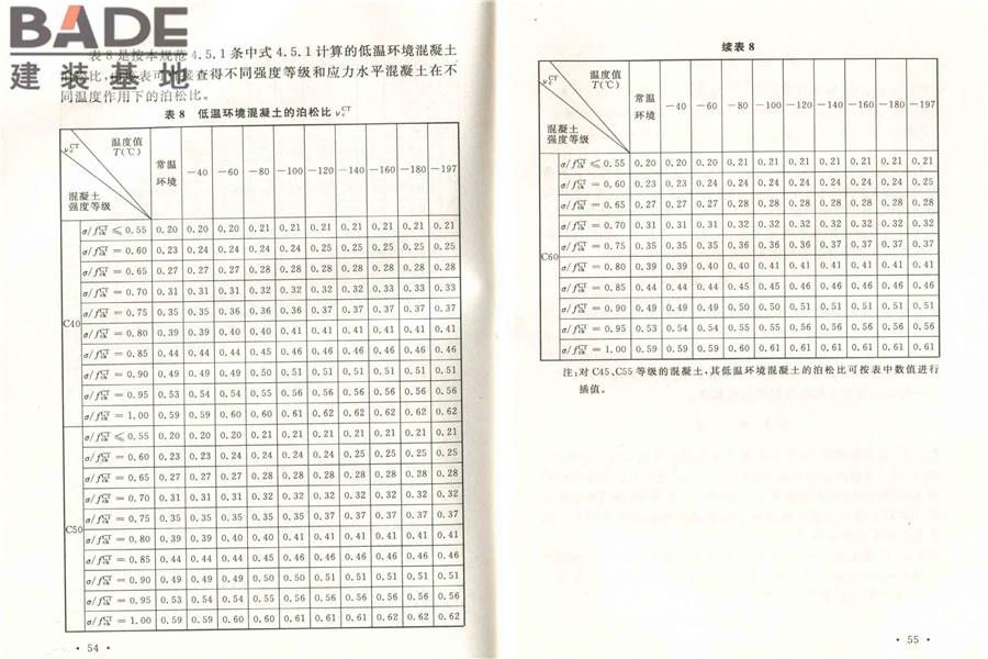 低温环境混凝土应用技术规范_页面_34.jpg