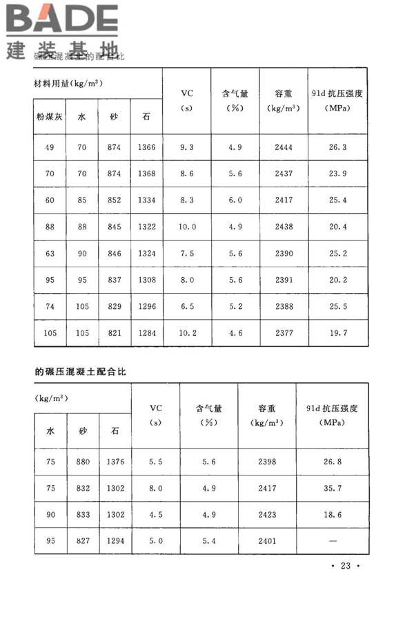 粉煤灰混凝土应用技术规范_页面_28.jpg