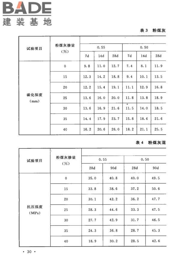 粉煤灰混凝土应用技术规范_页面_35.jpg