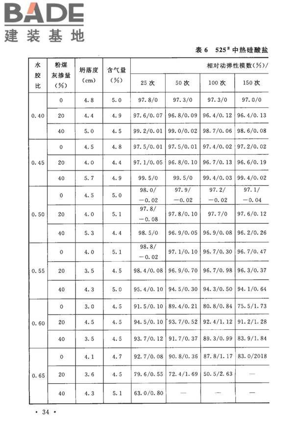 粉煤灰混凝土应用技术规范_页面_39.jpg