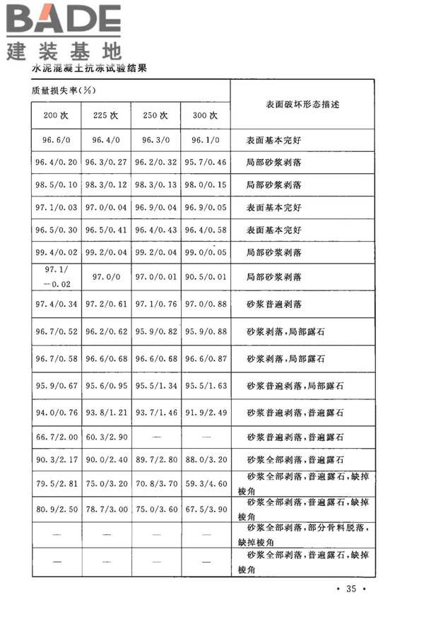 粉煤灰混凝土应用技术规范_页面_40.jpg