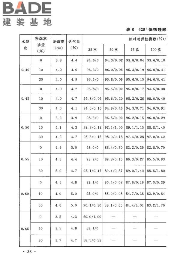 粉煤灰混凝土应用技术规范_页面_43.jpg