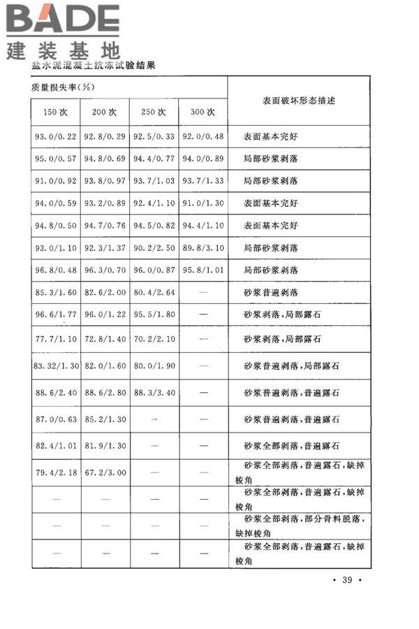 粉煤灰混凝土应用技术规范_页面_44.jpg