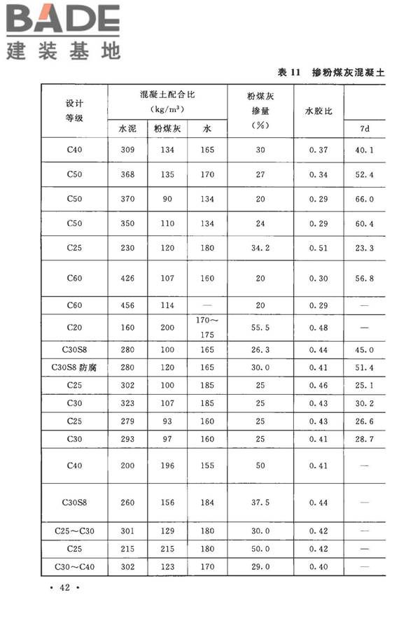 粉煤灰混凝土应用技术规范_页面_47.jpg
