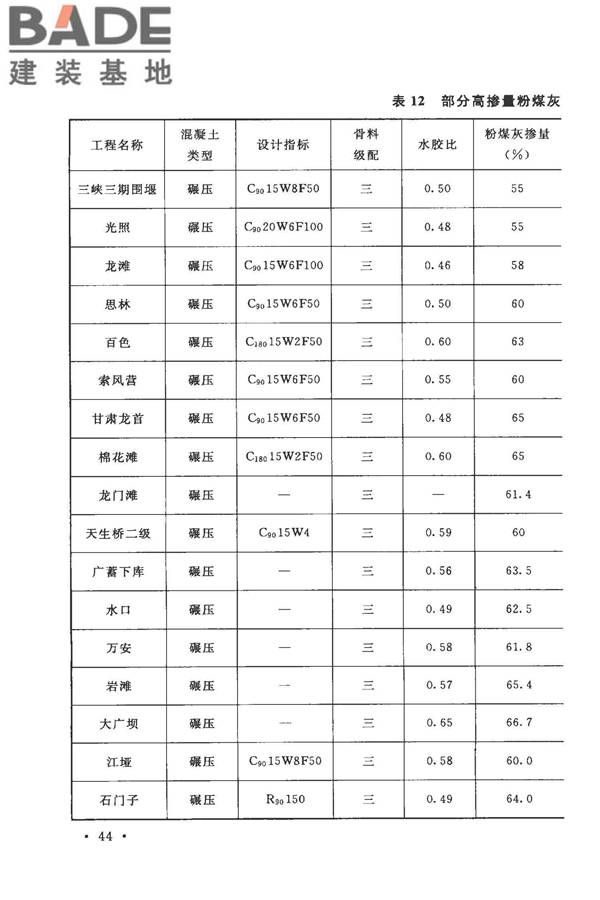 粉煤灰混凝土应用技术规范_页面_49.jpg