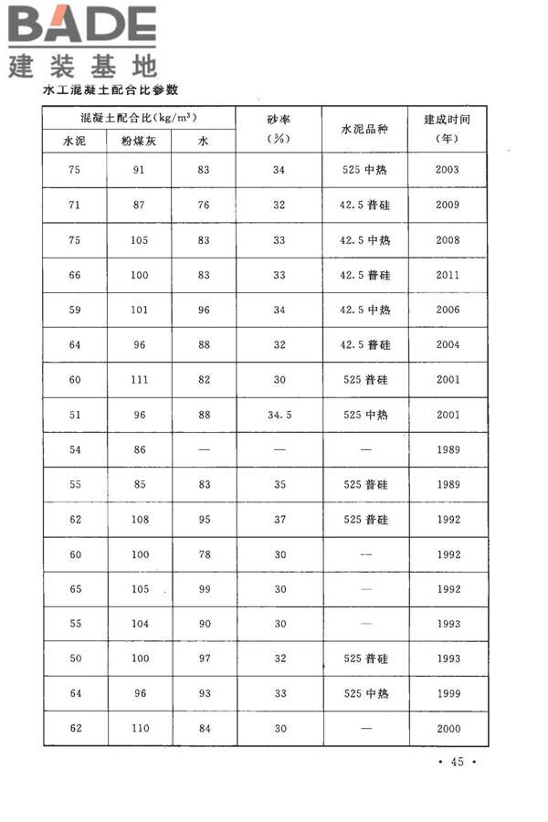 粉煤灰混凝土应用技术规范_页面_50.jpg