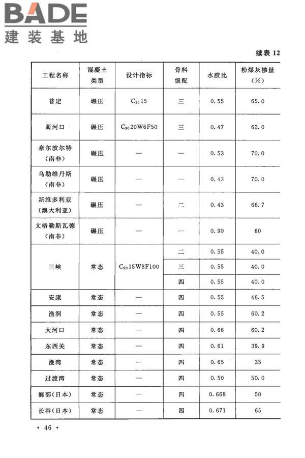 粉煤灰混凝土应用技术规范_页面_51.jpg