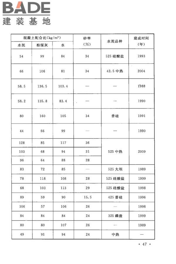 粉煤灰混凝土应用技术规范_页面_52.jpg