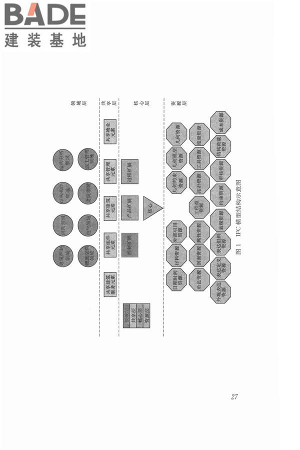 建筑信息模型应用统一标准_页面_33.jpg