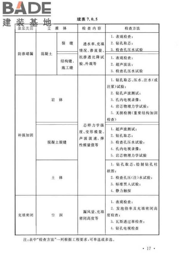 建设工程化学灌浆材料应用技术标准_页面_24.jpg
