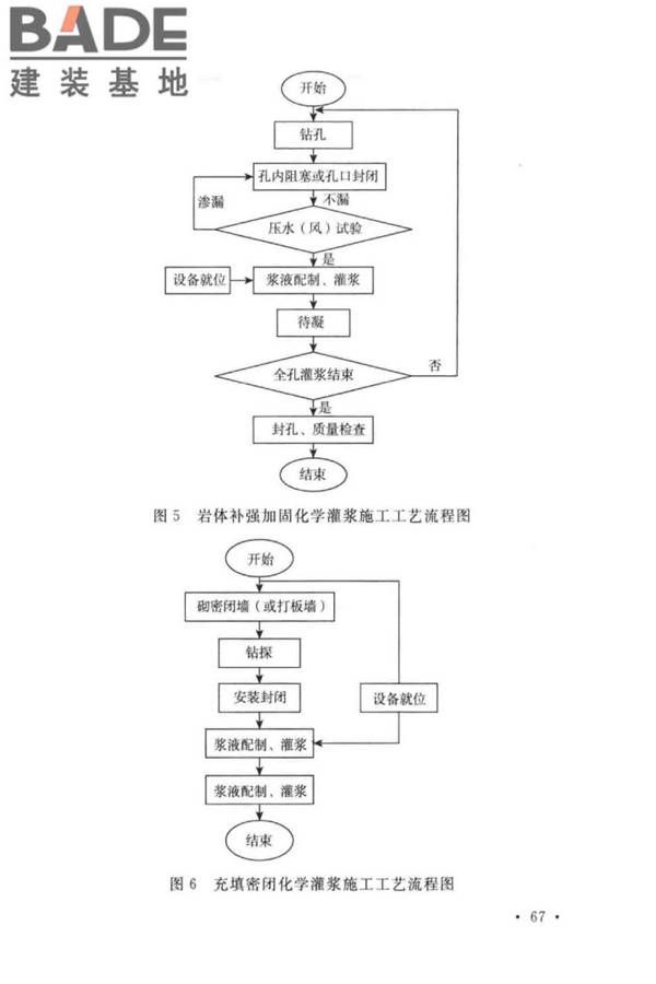 建设工程化学灌浆材料应用技术标准_页面_71.jpg