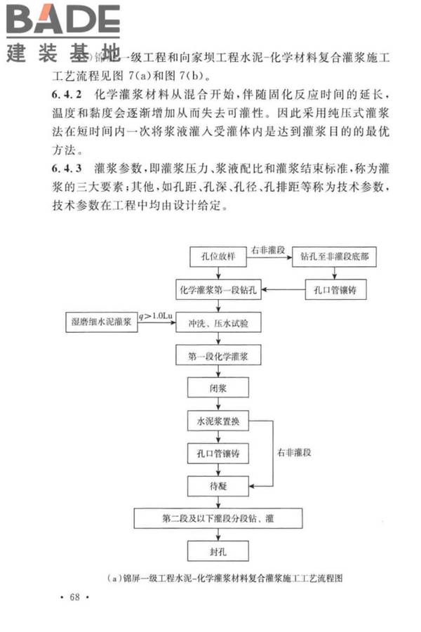 建设工程化学灌浆材料应用技术标准_页面_72.jpg