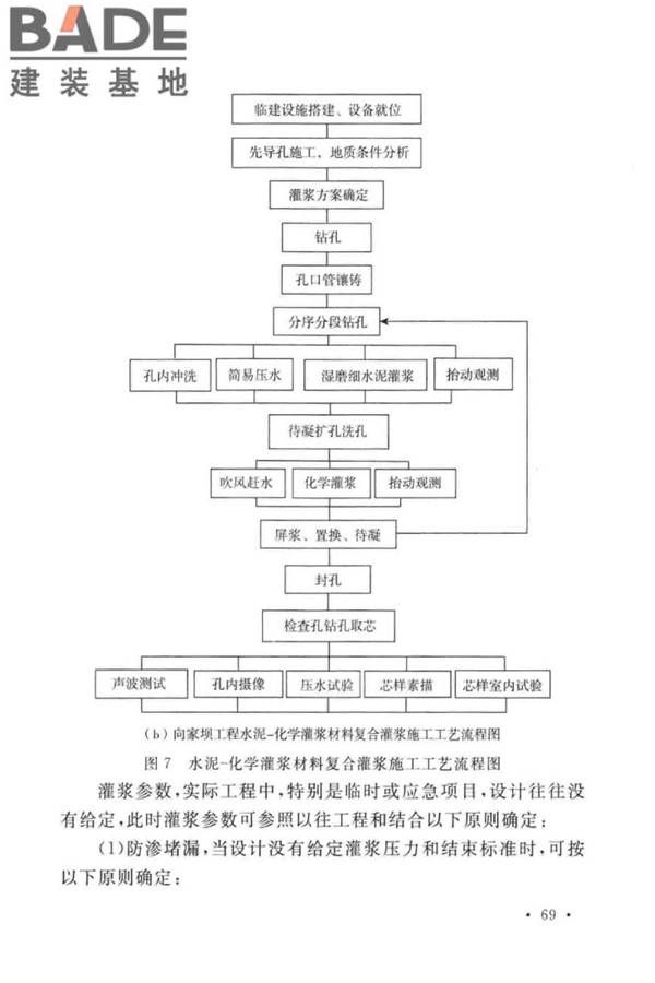建设工程化学灌浆材料应用技术标准_页面_73.jpg