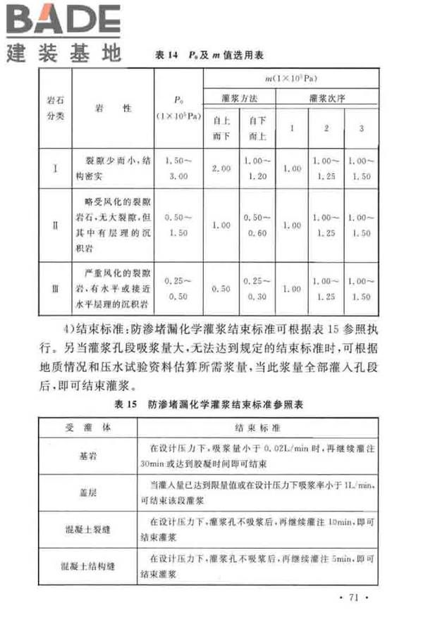 建设工程化学灌浆材料应用技术标准_页面_75.jpg