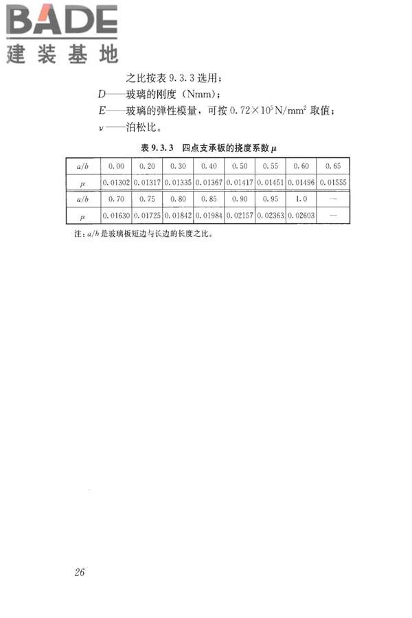 建筑玻璃应用技术规程_页面_036.jpg