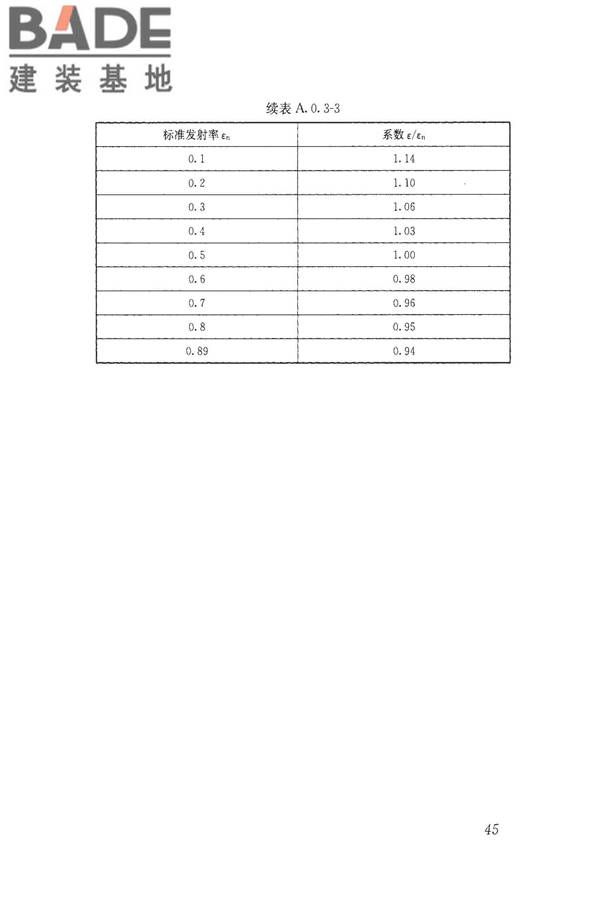 建筑玻璃应用技术规程_页面_055.jpg