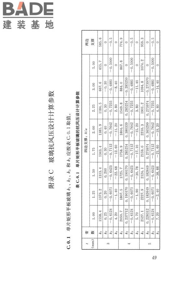 建筑玻璃应用技术规程_页面_059.jpg
