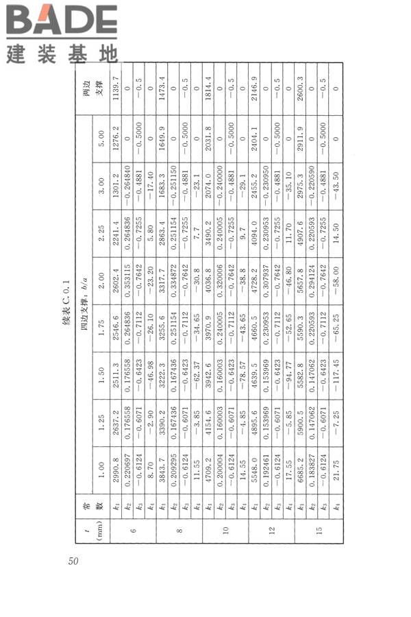 建筑玻璃应用技术规程_页面_060.jpg