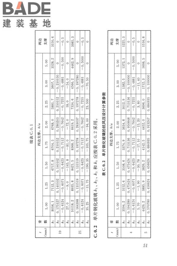 建筑玻璃应用技术规程_页面_061.jpg