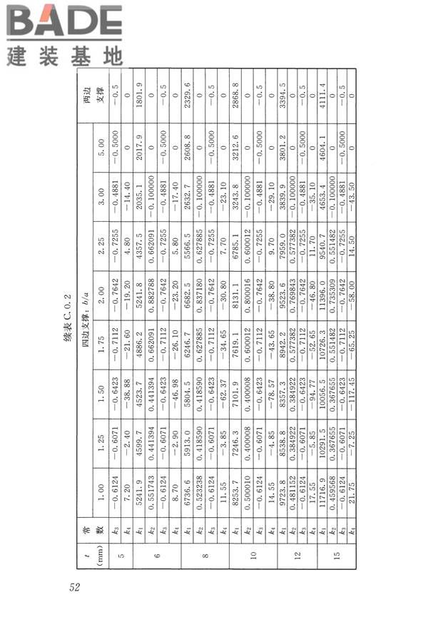 建筑玻璃应用技术规程_页面_062.jpg