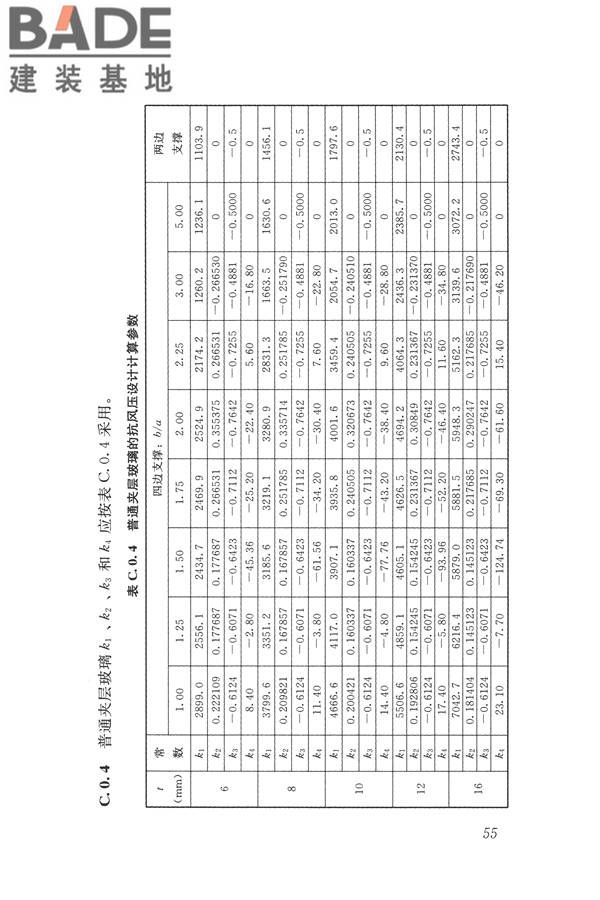 建筑玻璃应用技术规程_页面_065.jpg