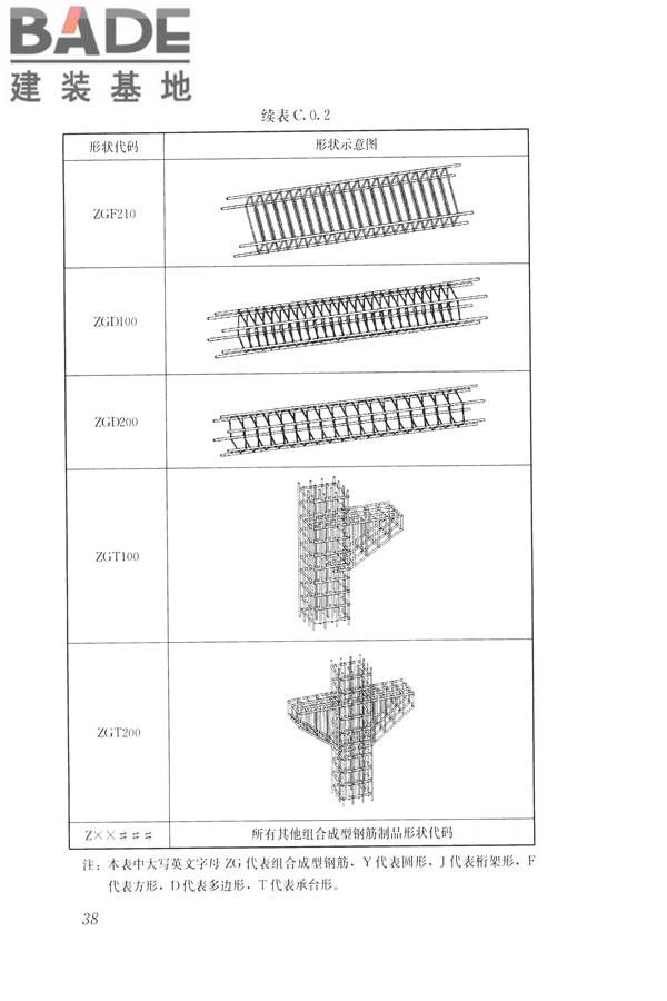 混凝土结构成型钢筋应用技术规程_页面_48.jpg