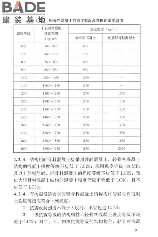 轻骨料混凝土应用技术标准_页面_019.jpg
