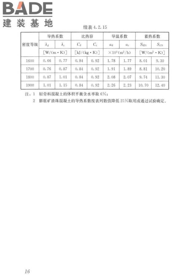 轻骨料混凝土应用技术标准_页面_026.jpg