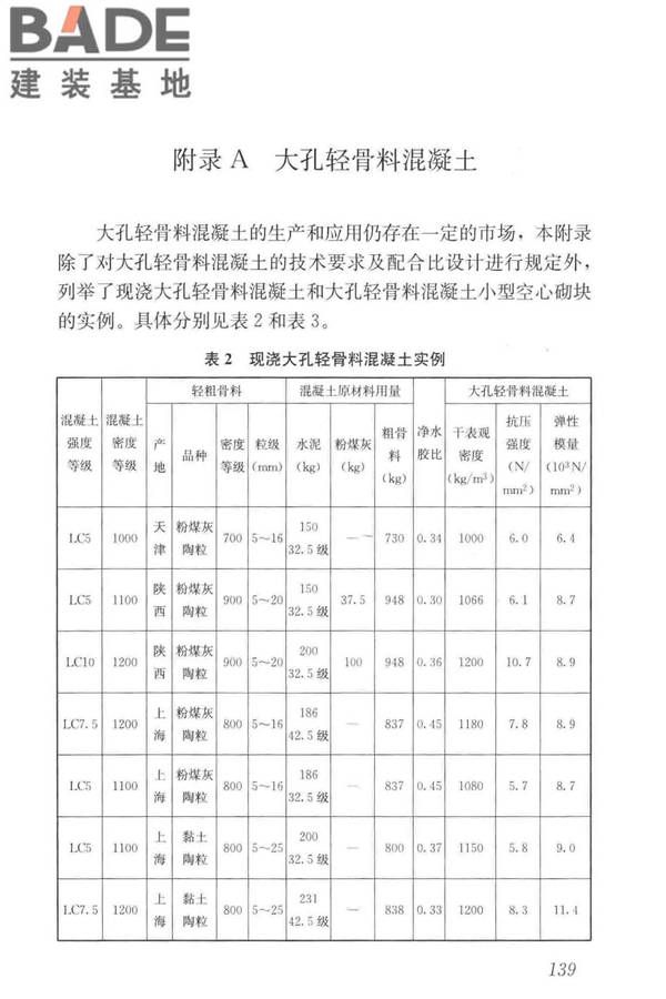 轻骨料混凝土应用技术标准_页面_149.jpg