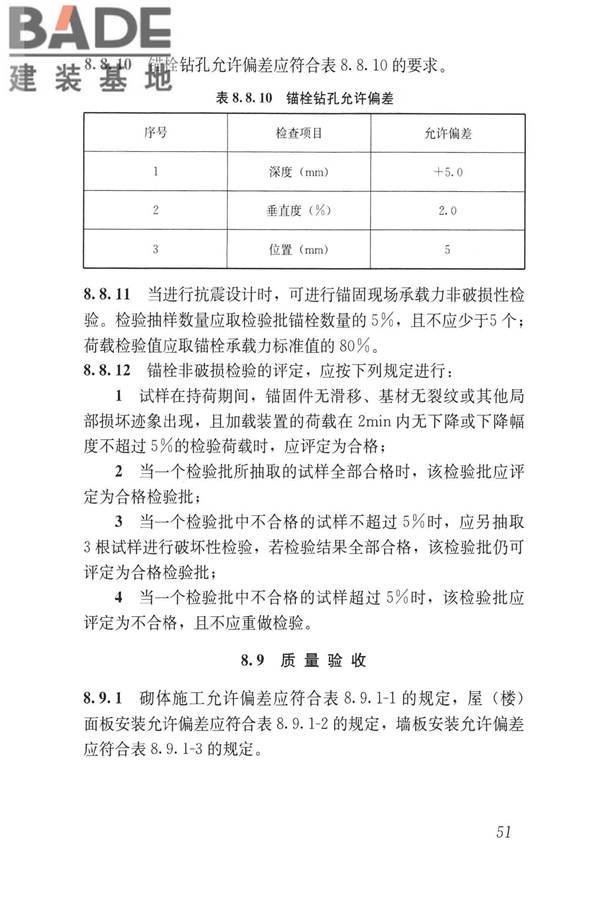 蒸压加气混凝土制品应用技术标准_页面_060.jpg