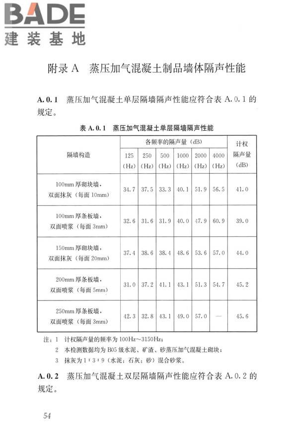 蒸压加气混凝土制品应用技术标准_页面_063.jpg