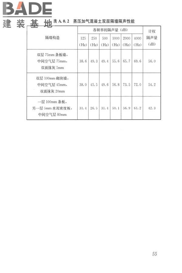 蒸压加气混凝土制品应用技术标准_页面_064.jpg
