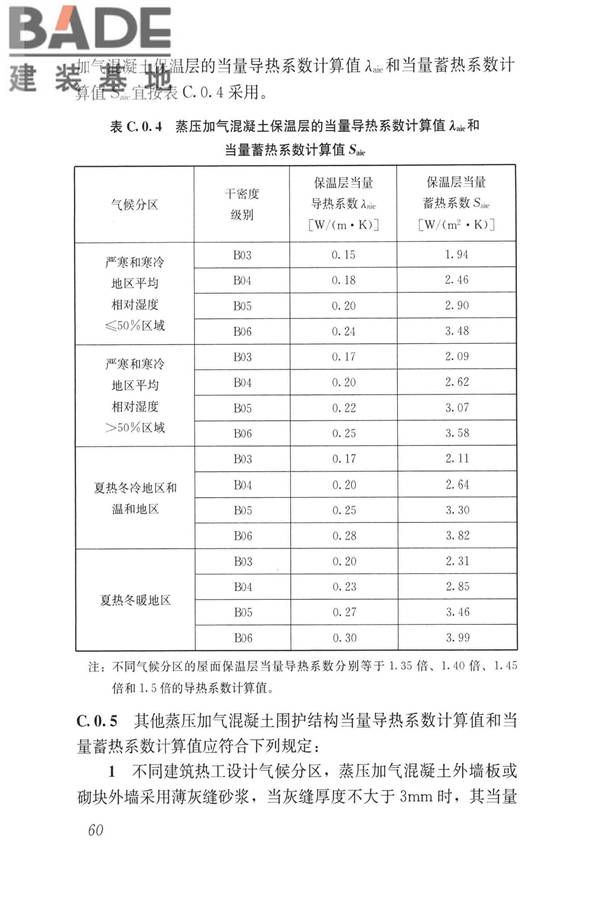 蒸压加气混凝土制品应用技术标准_页面_069.jpg