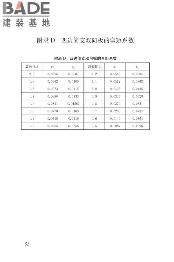 蒸压加气混凝土制品应用技术标准_页面_071.jpg