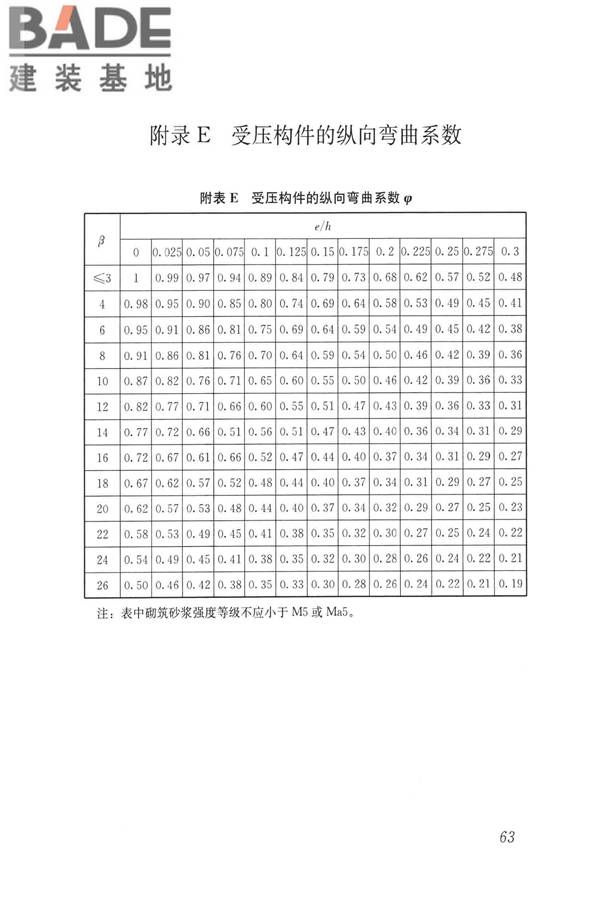 蒸压加气混凝土制品应用技术标准_页面_072.jpg
